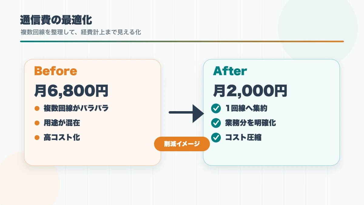 フリーランスの通信費を最適化する｜IIJmioギガプランを業務回線として経費化する判断軸