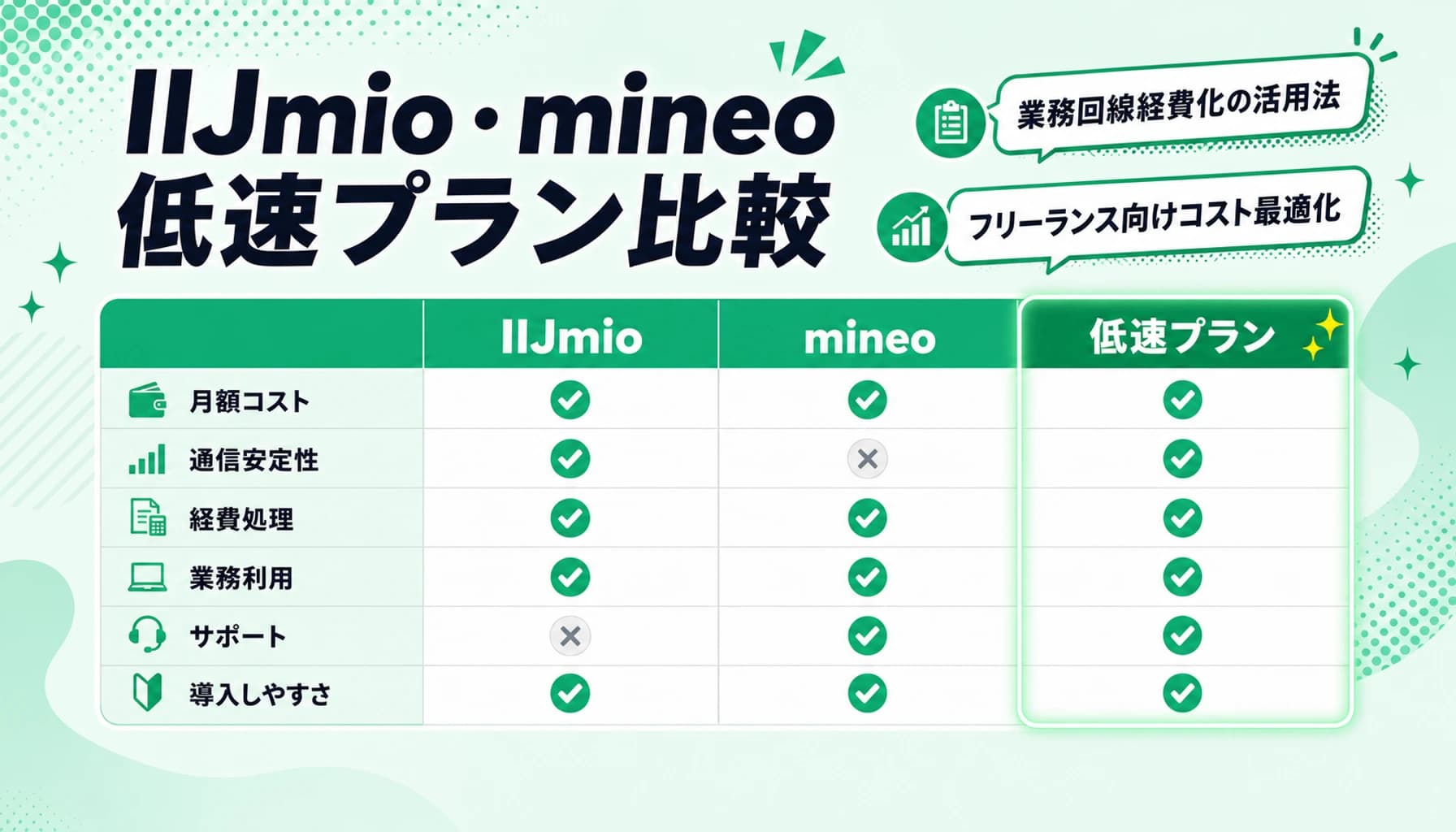 IIJmio・mineo 低速使い放題プラン完全ガイド｜フリーランス・個人事業主の業務回線経費化と活用法【2025-2026年版】