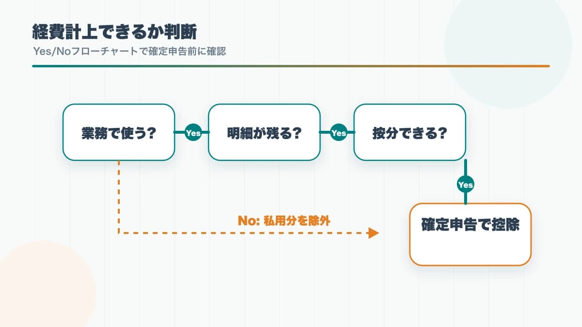 【フリーランス向け】IIJmioギガプランは経費化できる業務回線になり得るか？個人事業主の視点で検証