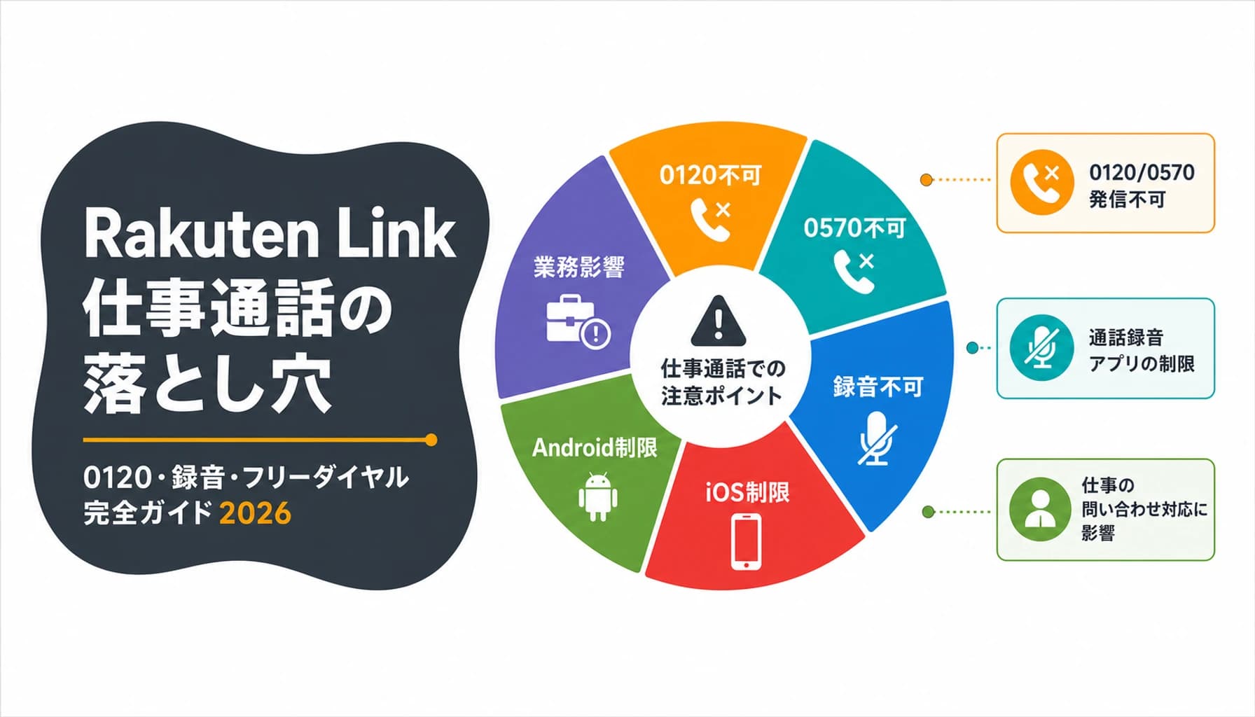 Rakuten Link仕事通話の落とし穴｜0120・録音・フリーダイヤル完全ガイド2026