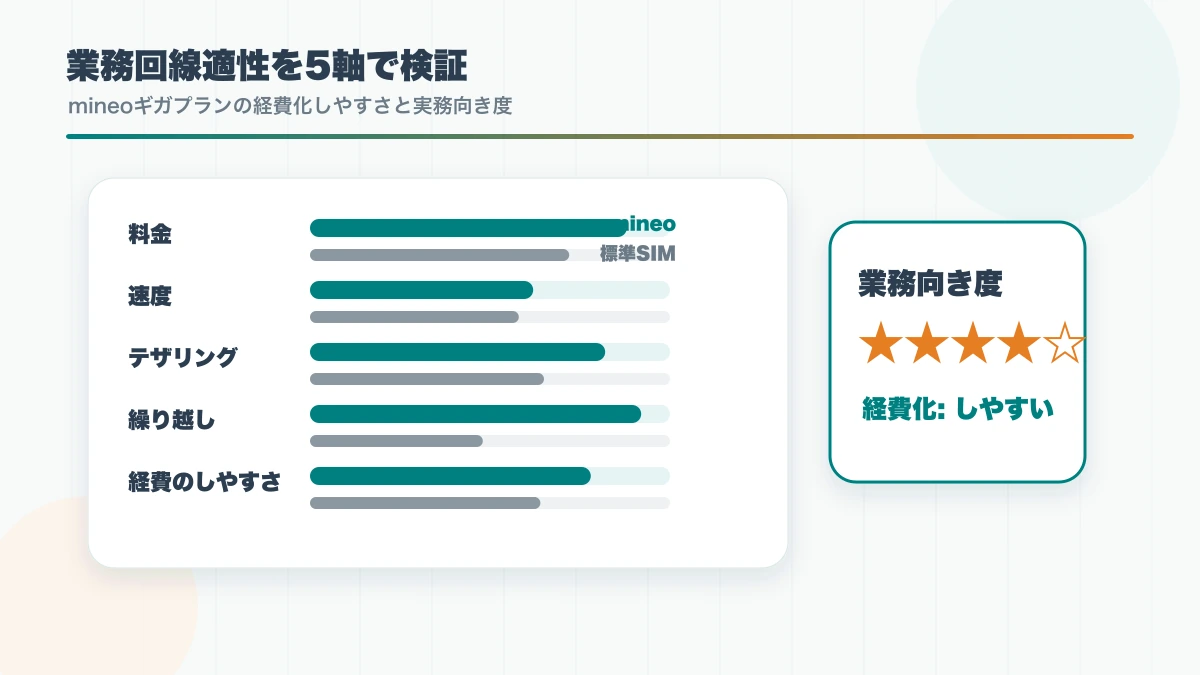 【フリーランス向け】mineoギガプランは経費化しやすい業務用回線になるか徹底検証