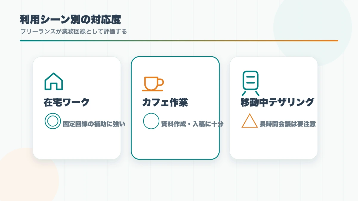 【フリーランス向け】IIJmioギガプランは経費化しやすい業務回線か？個人事業主目線で徹底検証