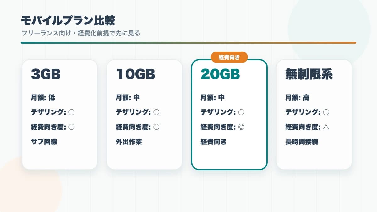 【フリーランス向け】IIJmioギガプランは経費化前提で選ぶ最適解か？業務回線としての実用性を検証