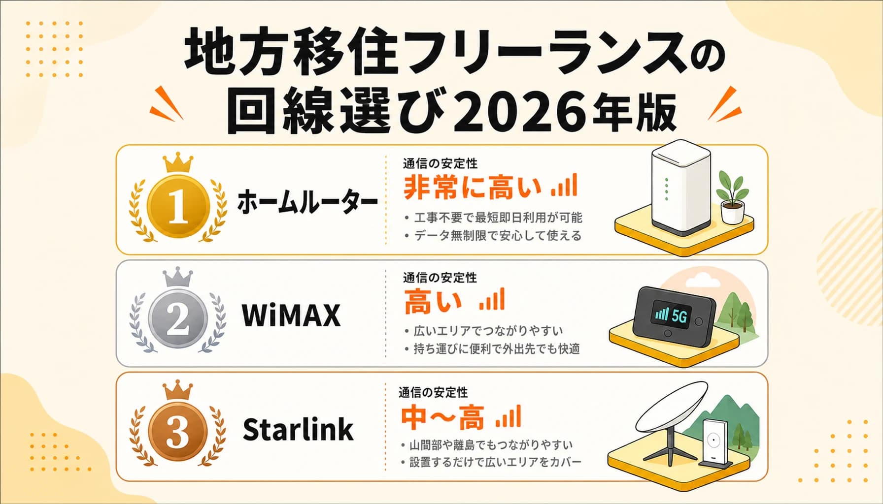 光回線が来ない地方でフリーランスの業務回線をどう選ぶ|ホームルーター・WiMAX・Starlink比較【2026】のヒーロー画像