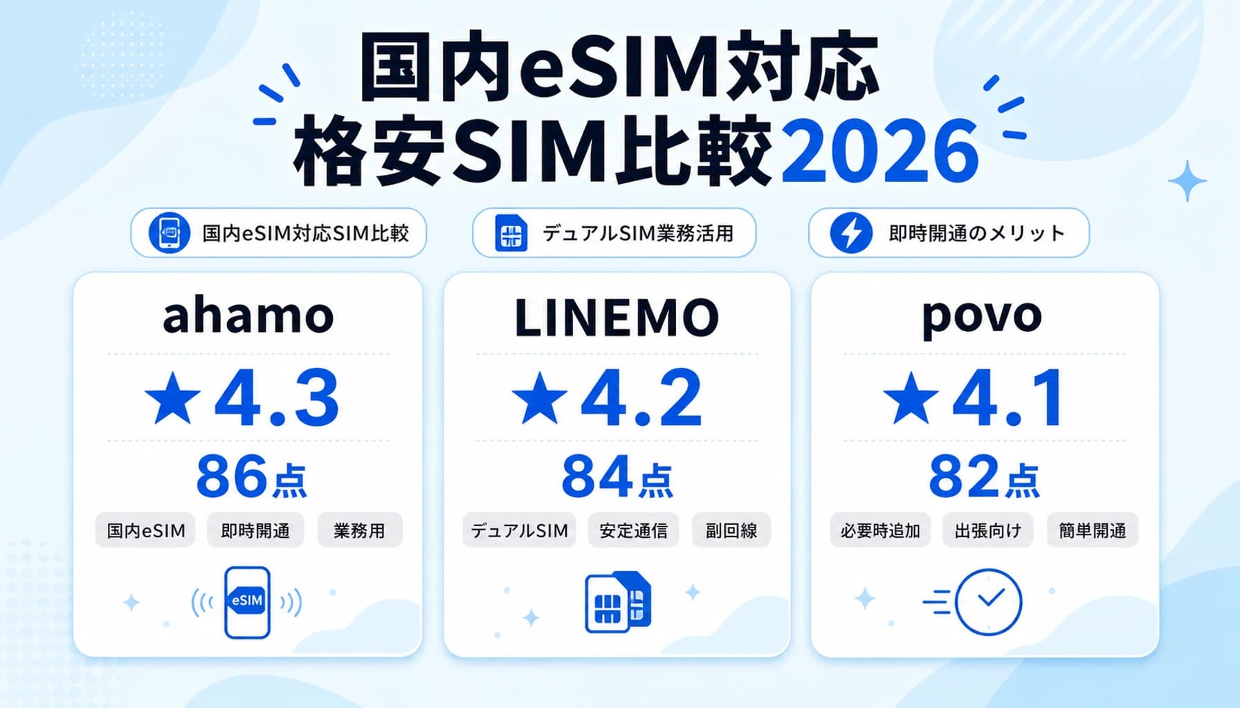 国内eSIM対応格安SIM6社比較|フリーランスの選び方と経費化【2026】のヒーロー画像
