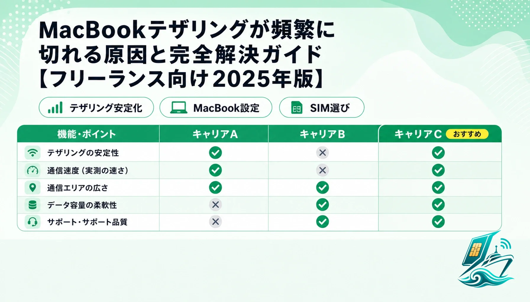 MacBookテザリングが頻繁に切れる原因と完全解決ガイド【フリーランス向け2025年版】