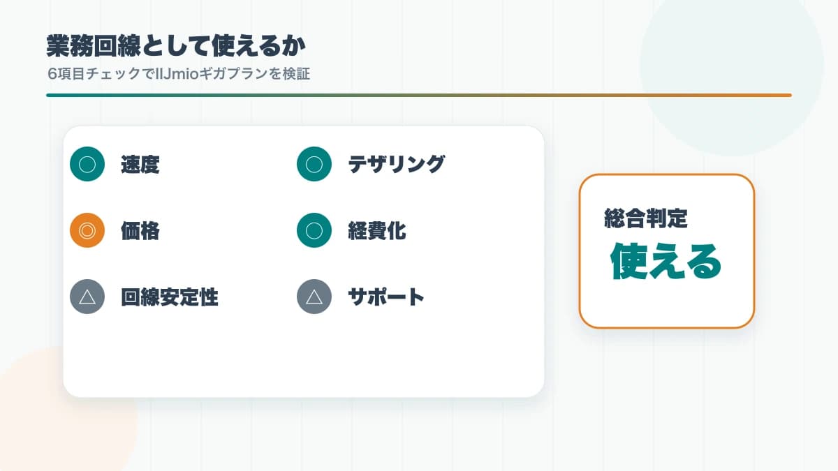 【フリーランス向け】IIJmioギガプランは経費化しやすい業務回線か?個人事業主視点で検証