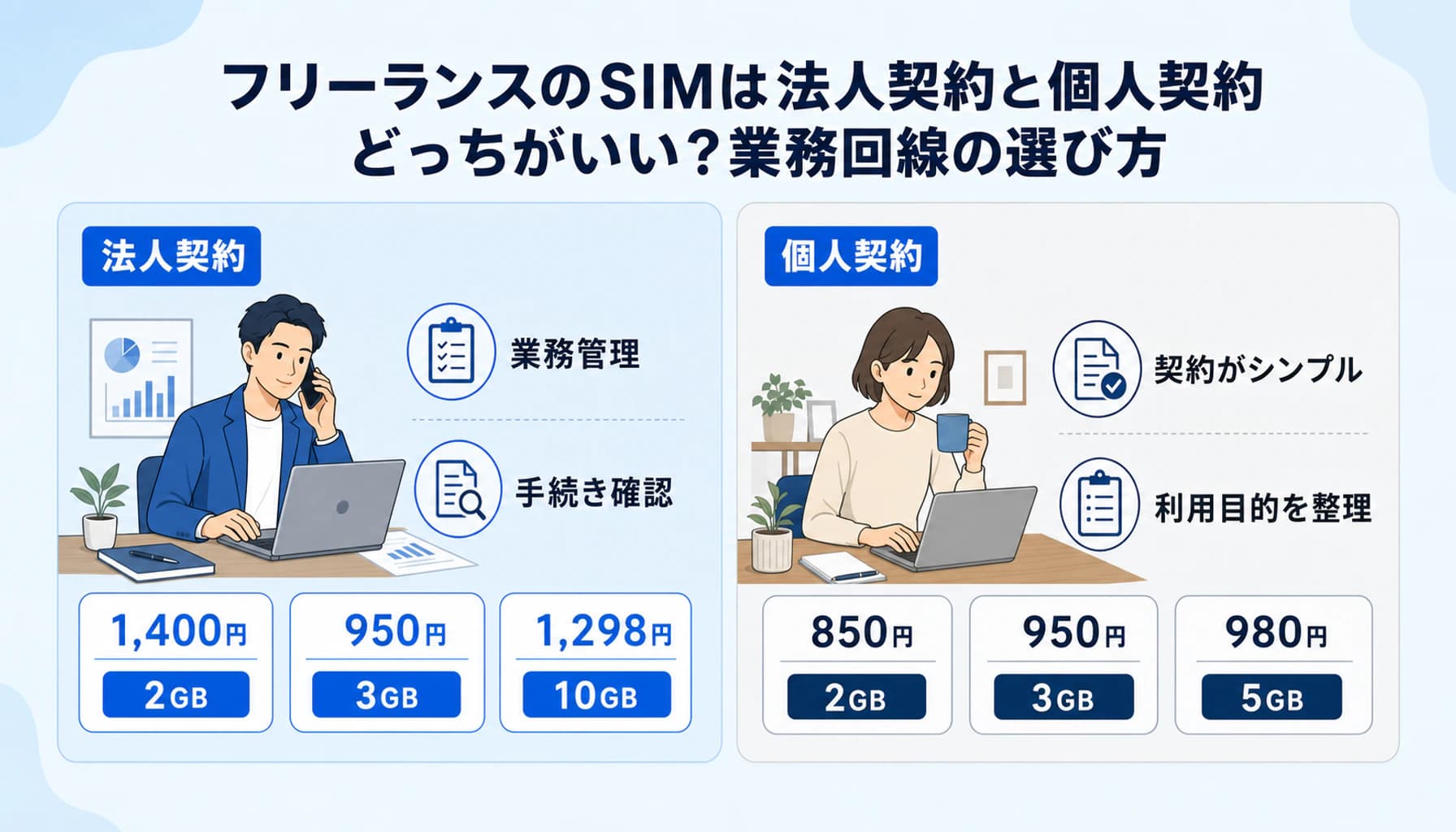 フリーランスのSIMは法人契約と個人契約どっちがいい?業務回線の選び方のヒーロー画像