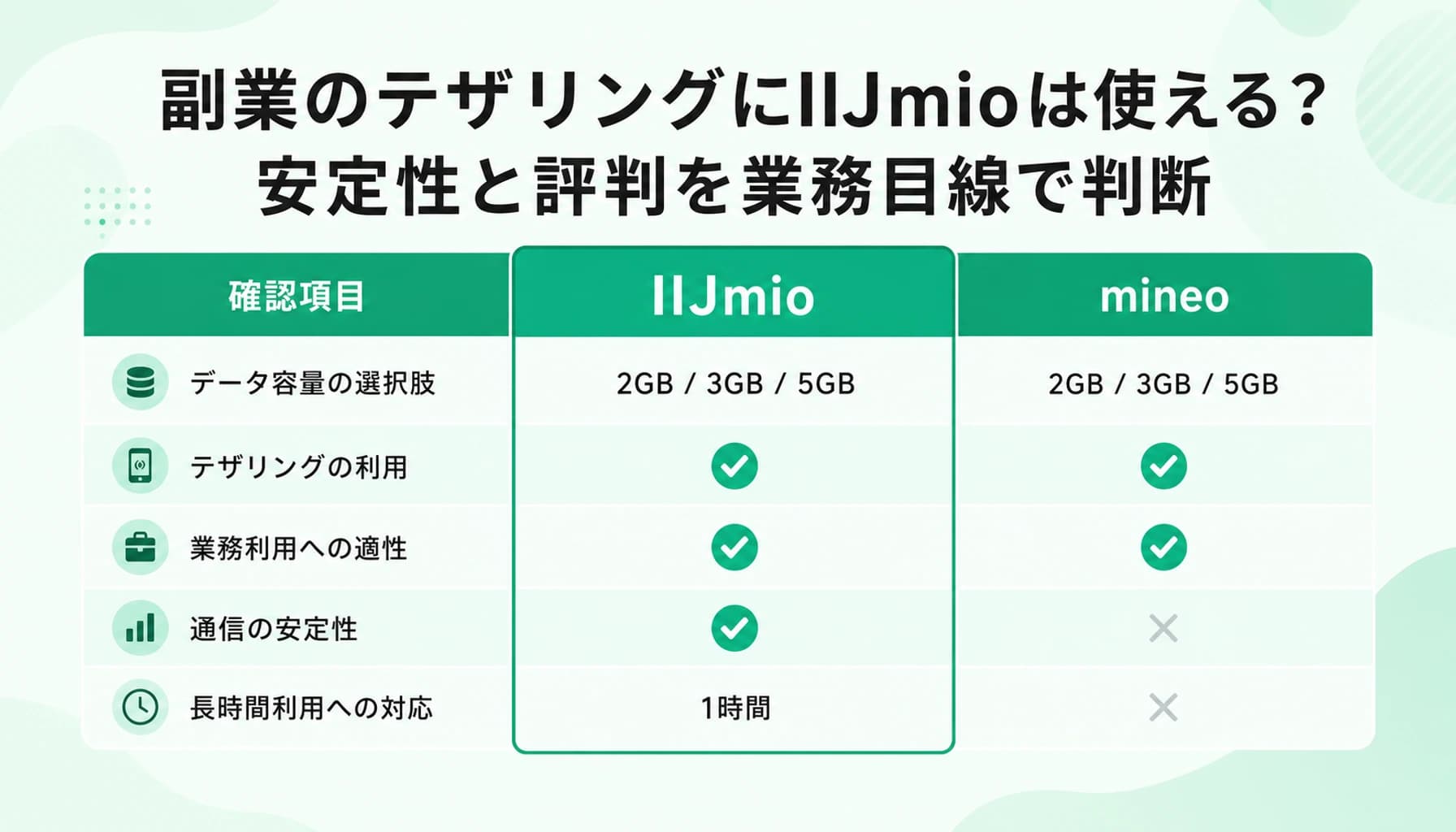 IIJmioのテザリングは業務で使えるか|昼の速度低下と上り実測【2026】のヒーロー画像