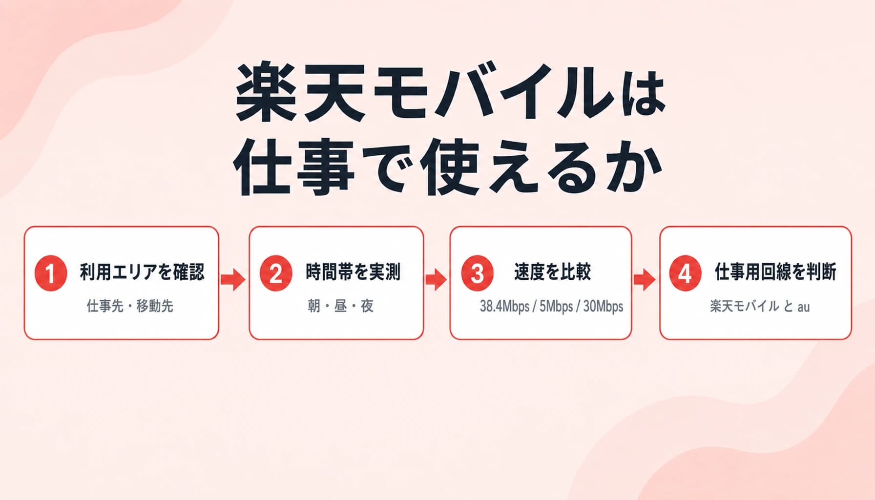楽天モバイルは仕事で使えるか|エリアと時間帯別の実測でフリーランスが判断する基準のヒーロー画像