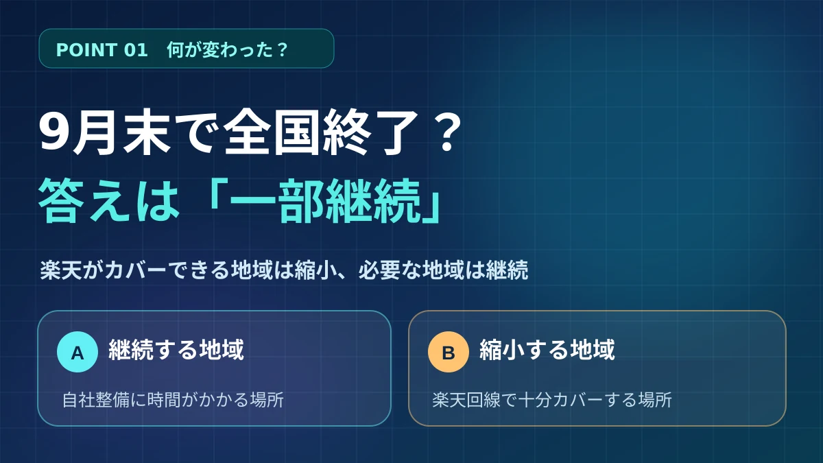 2026年10月以降の楽天モバイルauローミングは全国一斉終了ではなく、必要な地域で継続し自社エリアで縮小する図解