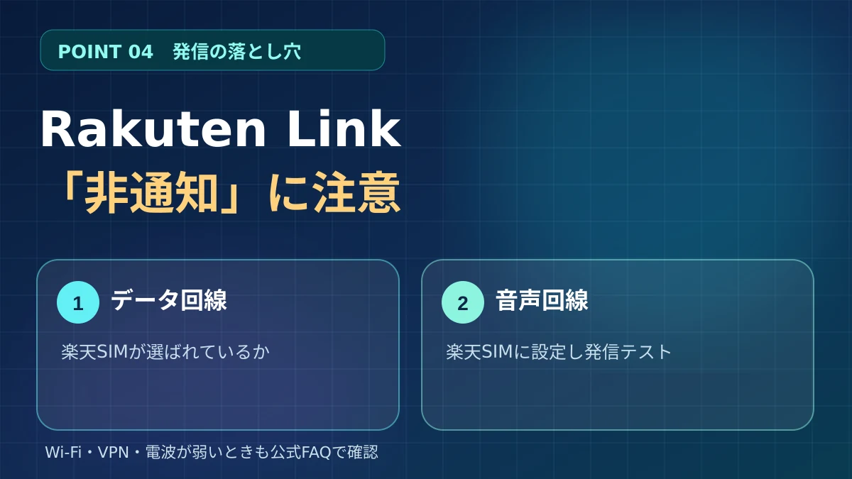 Rakuten Link利用時は通話・モバイルデータ回線ともに楽天モバイルSIMの選択を公式FAQに沿って確認する図解