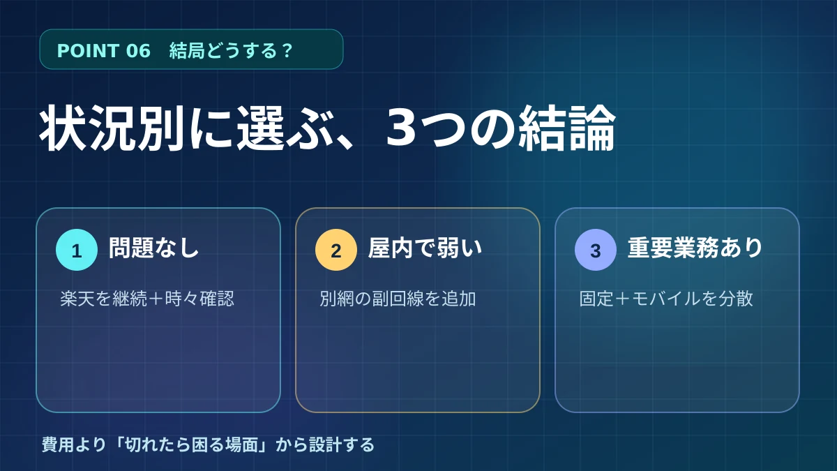 楽天モバイルのローミング変更への対処を現状維持・副回線追加・固定回線併用の3段階で示した図解
