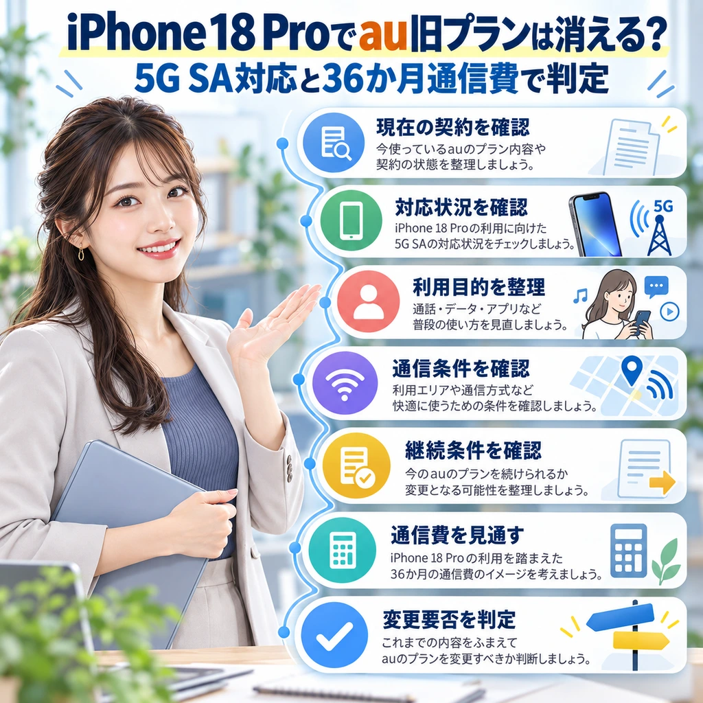 買う前に「端末価格+36か月通信費」で確認する