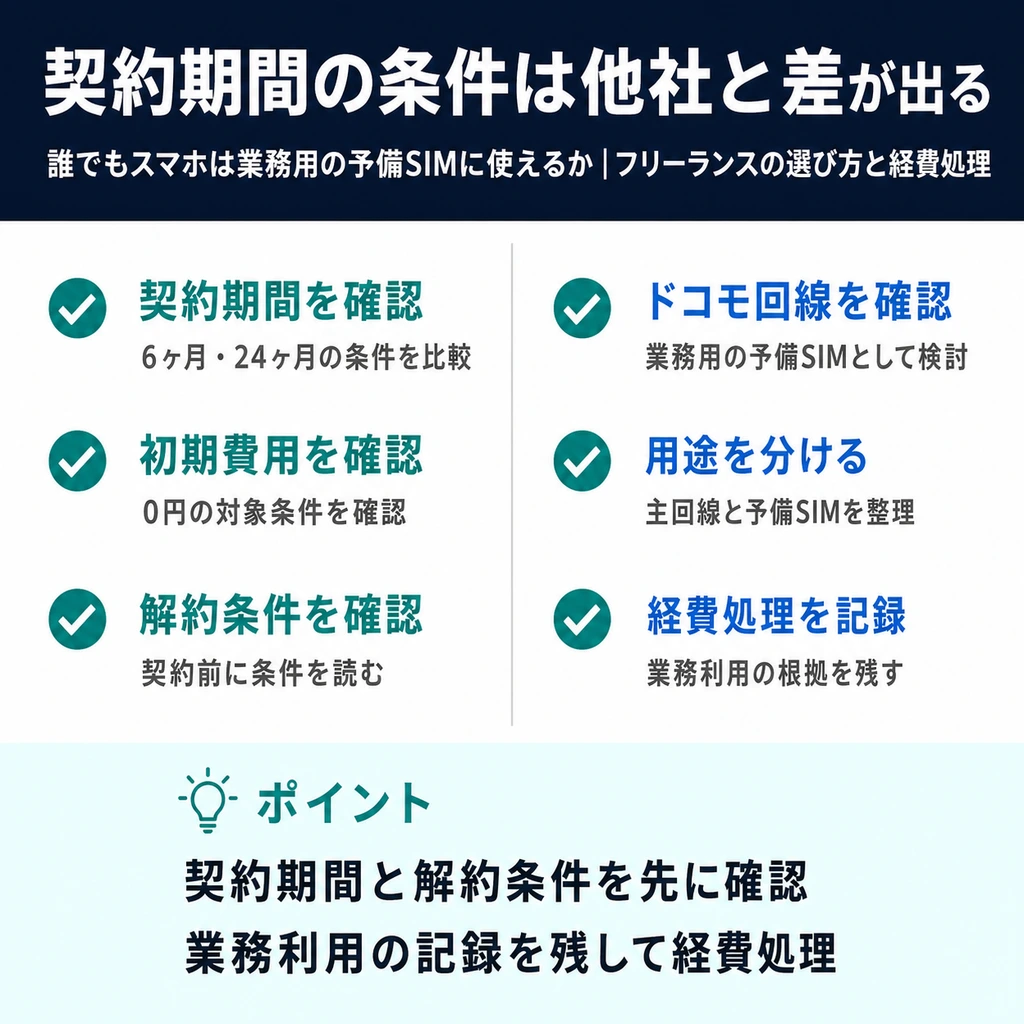 契約期間の条件は他社と差が出るの図解