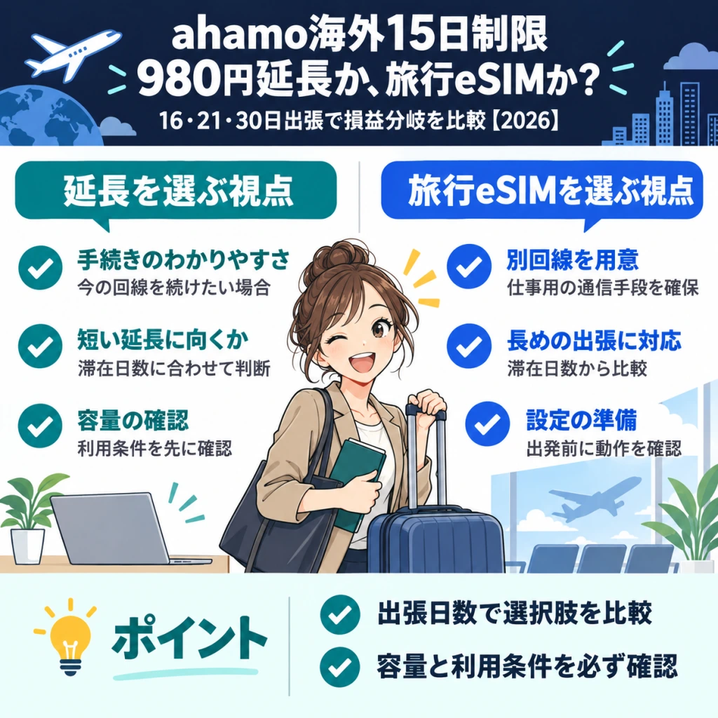 米国10GBの旅行eSIMとahamo延長3日の比較