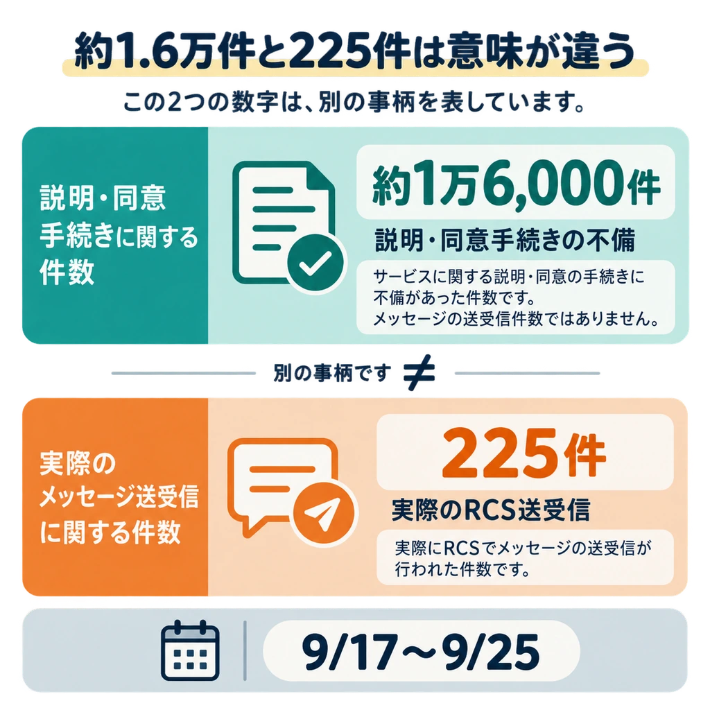 セクション内容の解説画像