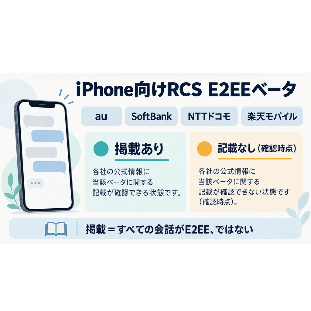 セクション内容の解説画像