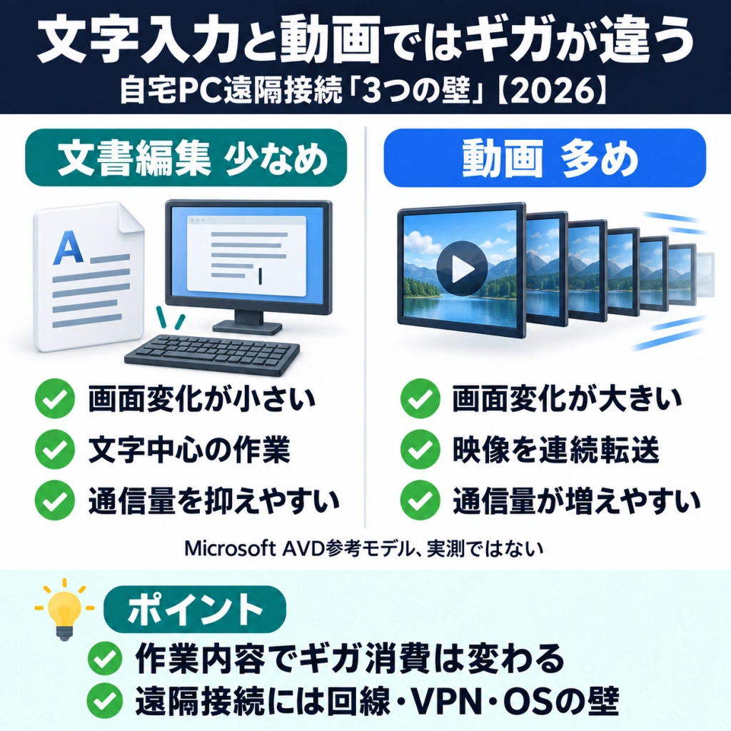 セクション内容の解説画像