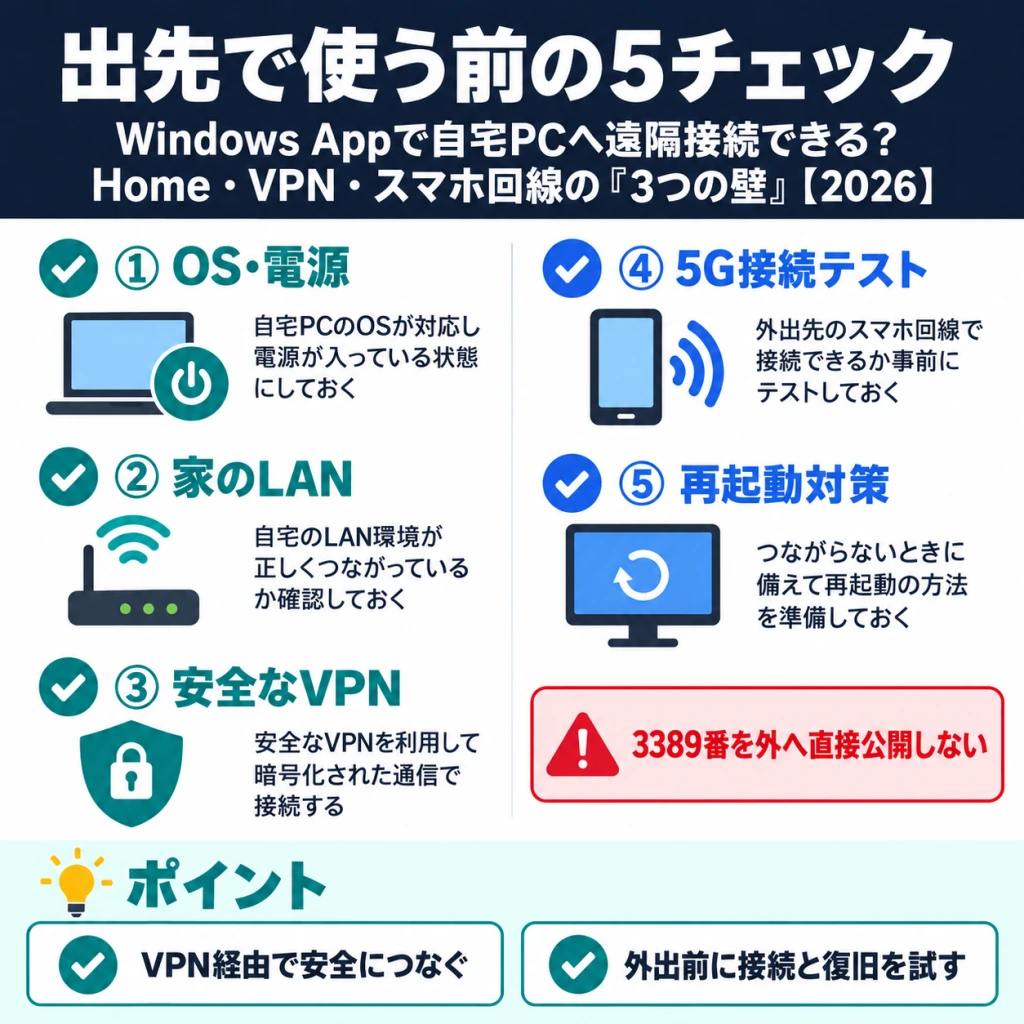 セクション内容の解説画像