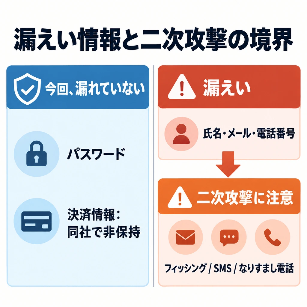 セクション内容の解説画像