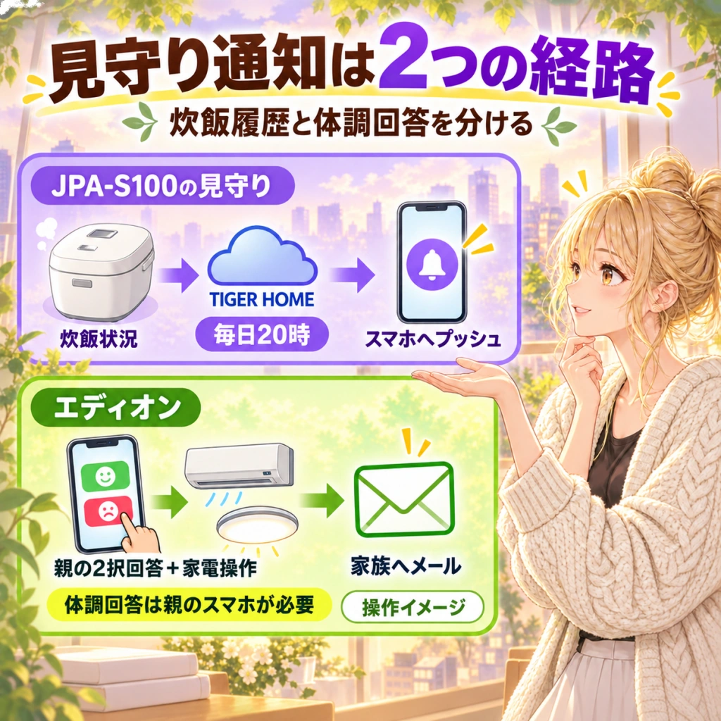 セクション内容の解説画像